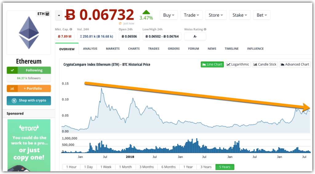 ethereum price in bitcoin terms 