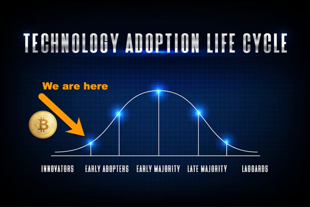 bitcoin technology adoption curve life cycle innovators and early adopters 