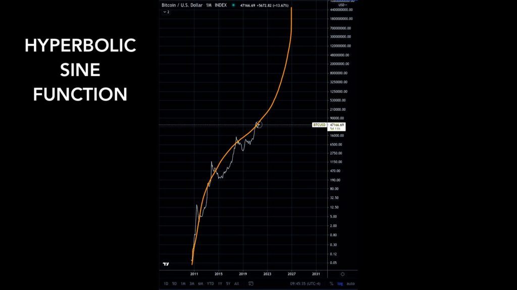 Hyperbolic Sine Function From Log Scale 