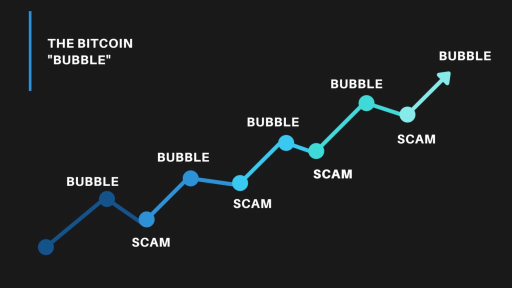 A simple graph showing an upward trend with dips and alternating bubble and scam labels 