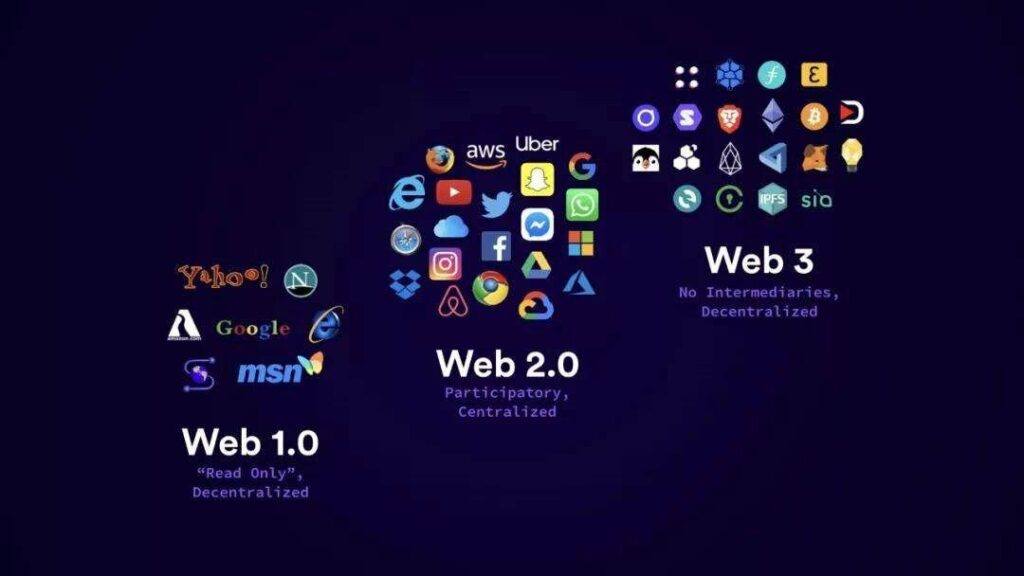 image of Web1, Web2, and Web3 companies showing the evolution of the internet and apps 