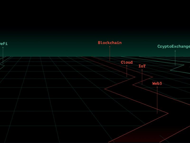 web3 dex blockchain cloud iot ai digital roadmap