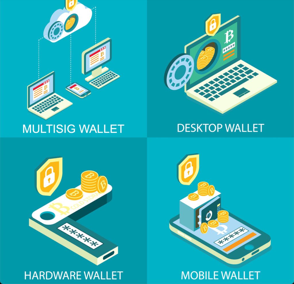 Four cartoon depictions of bitcoin concepts, including a multisig wallet, a desktop wallet, a hardware wallet, and a mobile wallet 