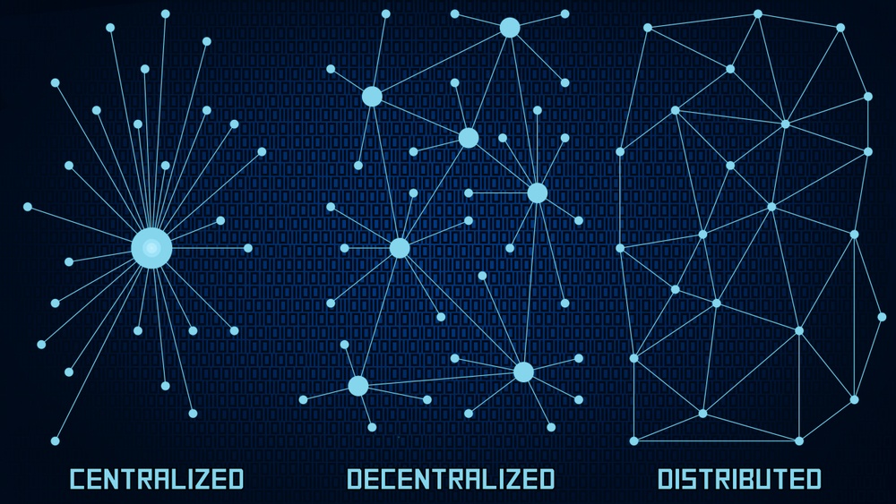 line and dot map of centralized vs decentralized vs distributed networks 