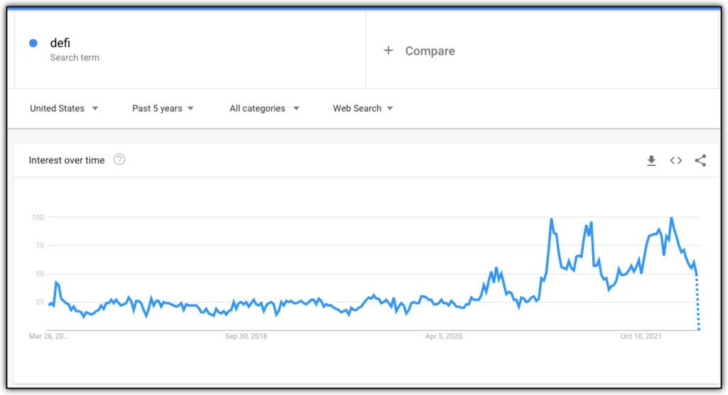 defi google trend 