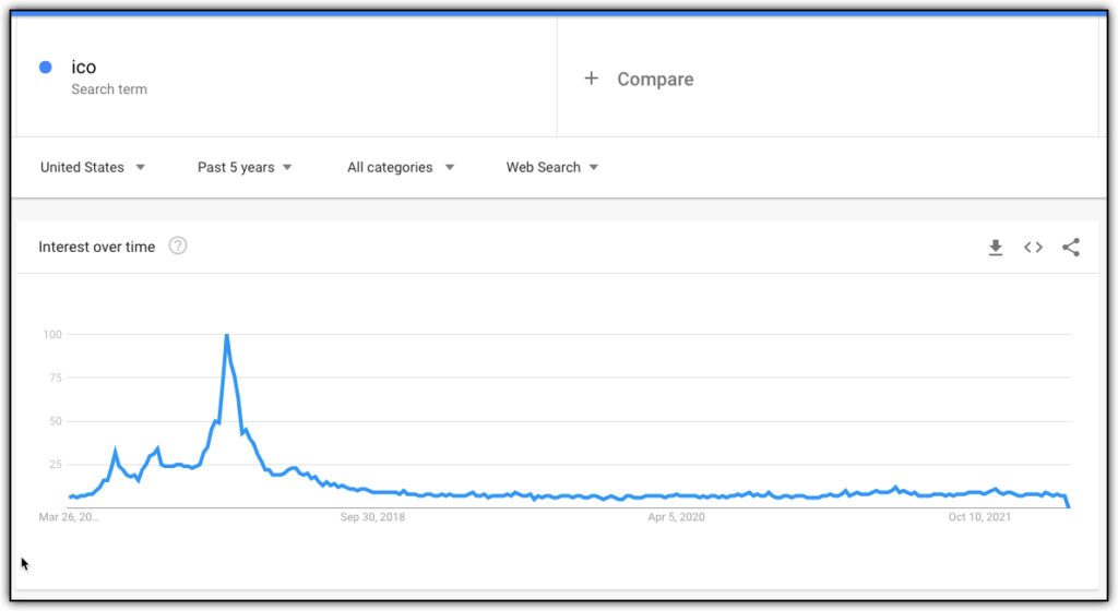 ico google trend 