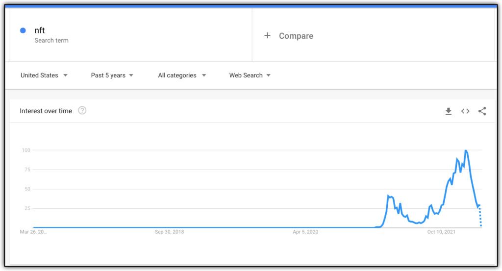 nft google trend 