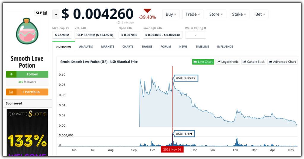 slp token peak, crash, and bear market. down 96% 