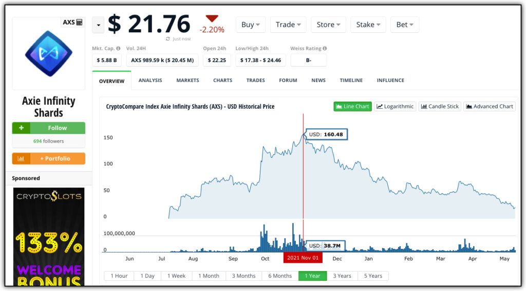 axs token peak, crash, and bear market. down 87% 