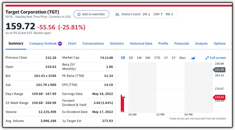 Stock information for Target, showing important details and links for information 