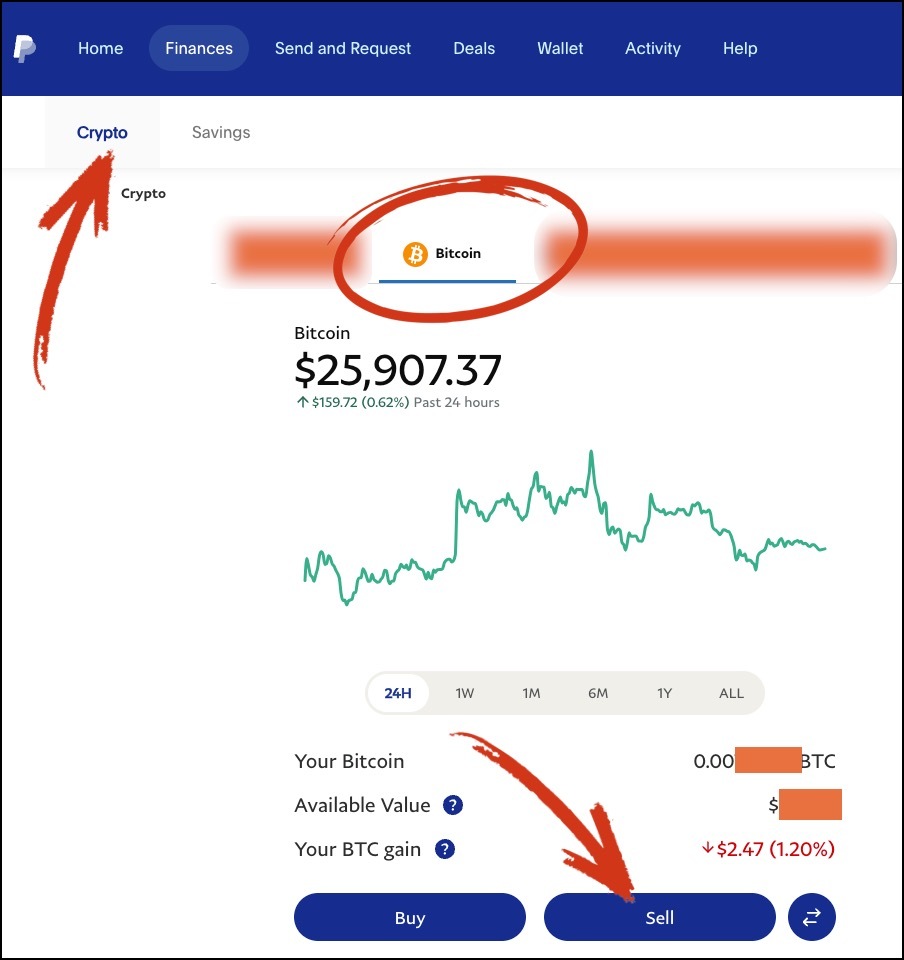 sell bitcoin on paypal 